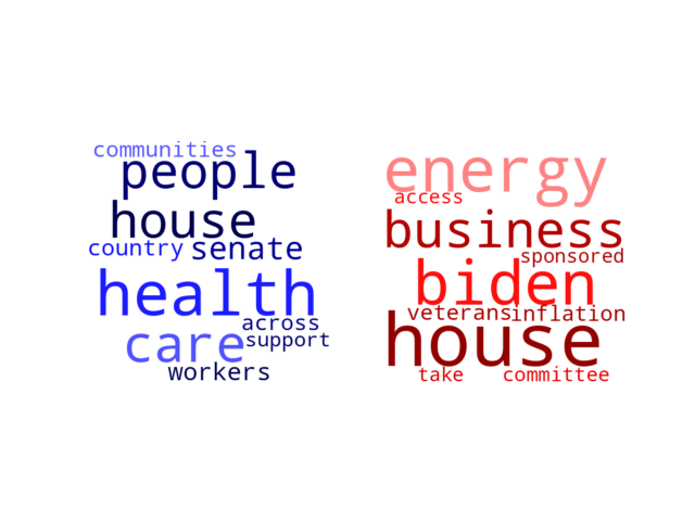 Wordcloud from Monday December 5, 2022.